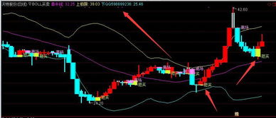 模拟炒股大赛选手买入卖出操作提醒？有什么办法