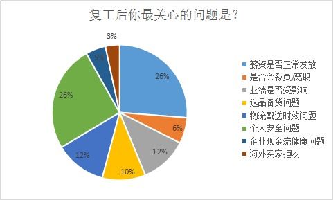 病毒影响究竟多大 看2月工资怎么发就知道