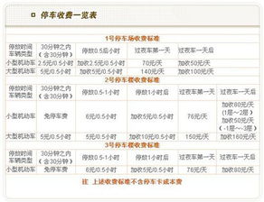 机场停车收费标准,停车多少时间免费(国家规定停车场免费停多久)