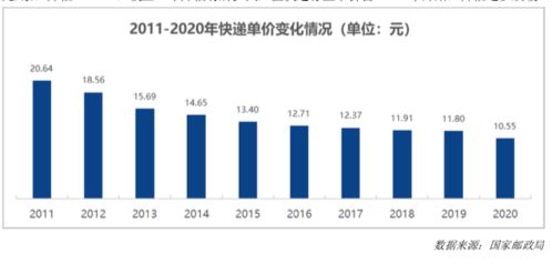 韵达预计上半年净利7亿,