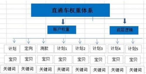 直通车这么玩,让店铺质量分快速十分