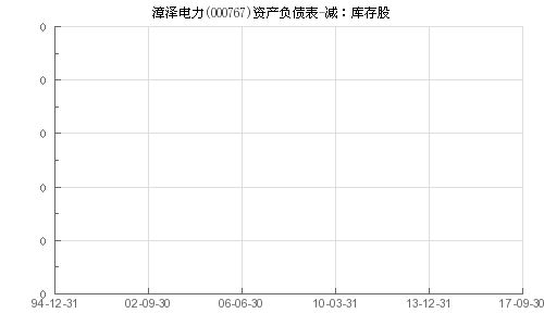 000767漳泽电力是不是属于优质股yxzj