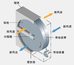 热交换器,毕业设计,论文