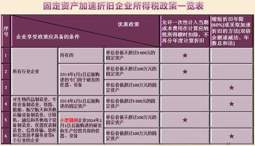 折旧年限一览表(固定资产折旧的四种计算方法)