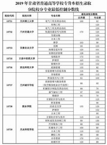 专升本要读几年？山东专升本录取线是多少啊