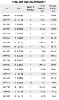 20个点是多少，比如说价格为21934.6元，加20个点是多少呢?怎么计算的?