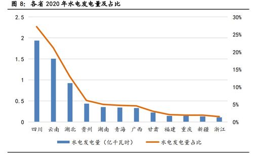 哪些行业需要磷酸