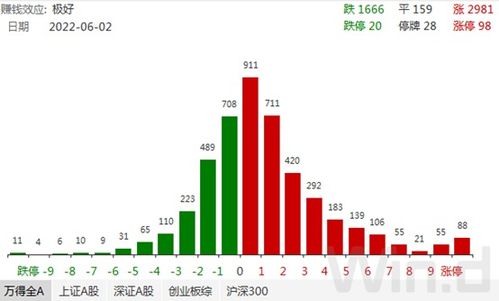 A股三大指数全线上涨，证券、保险、医疗服务板块领跑市场