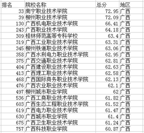 广西南宁机械行业排行榜,工程机械的前景如何,目前亏损的厉害?