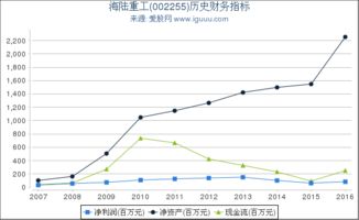 002255海陆重工是否可以介入