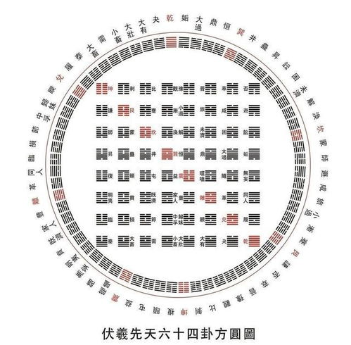 从 易经 的角度告诉你,人为什么不顺 用3招可化解