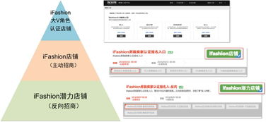 淘宝iFashion标题、文案、图片要求详解：打造时尚淘宝店铺的关键要素