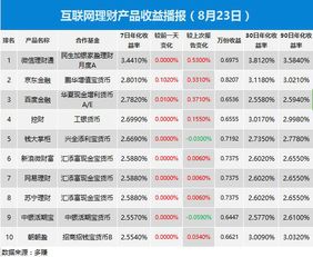 货币基金的收益一般能达到多少