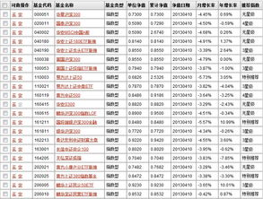 想做基金定投，选指数型的好还是股票型的好？