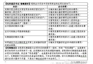 新会计准则中实际利率法的应用