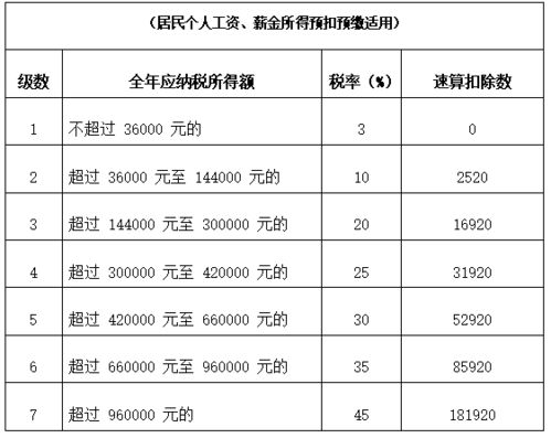 每个月都正常缴纳个人所得税，突然其中的一个月个税零申报，现在税务局让写明原因，咋办？