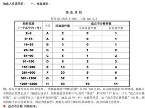 仓库货物月度盘点准确率多少合适 有没有计算公式 