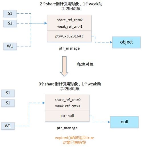 Linux内存相关知识科普