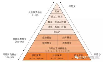 基金挑选 普通人该如何开启你的基金投资