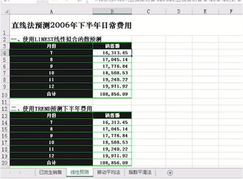 销售财务管理,企业利润的推手 