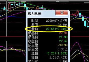 格力电器股票 在2008年2月25日为啥当天跌了22.75%，不是限制涨跌幅10%吗