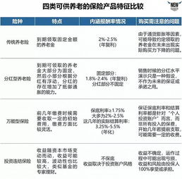 买保险有多大的好处买保险有什么好处