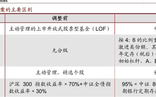 基金净值怎么查询