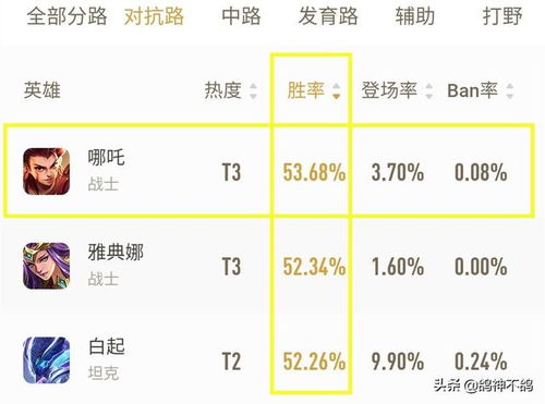 王者荣耀 弱化哪吒火了 只因这个隐藏buff被发现,新皮肤专属