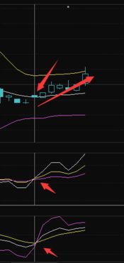 KDJ和RSI都形成金叉能不能算是比较好的买点？