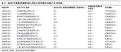 房地产公司偿债能力分析毕业论文