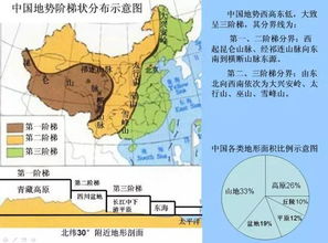 中国地理最简单记忆方法,就是这么简单明了