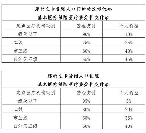 北京市工会住院医疗保险报销政策 工会医疗可以报销多少 