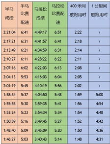 跑步时应该跑多快 找到适合自己的最佳配速