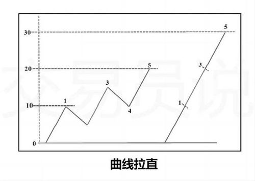 大师级波段交易解析 如何成功吃到70 的市场行情