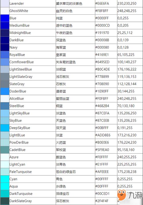 跑跑卡丁车手游 改名字颜色怎么修改 改名字颜色修改方法攻略