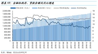 《巴塞尔协议》中有关银行资本金的规定