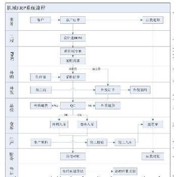 房产erp管理系统多少钱