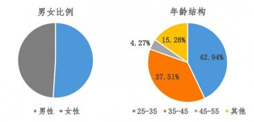 顺联动力动力指数如何提现？