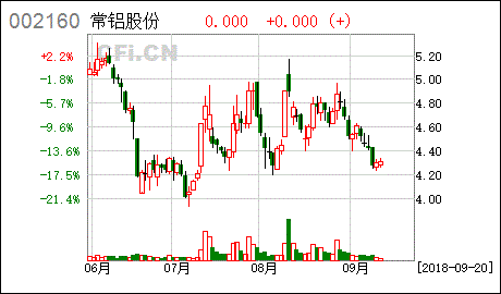 2022年6月 常铝股份002160 自停牌后 何时开始交易？