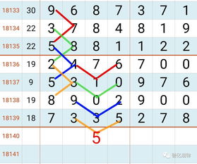 七星彩30日开奖中间数规律参考