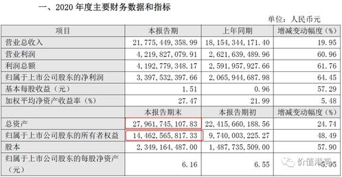 东方雨虹(002271)2009年报预约披露时间