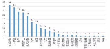 南京的军工企业现状怎样，发展前景如何，待遇好不好？