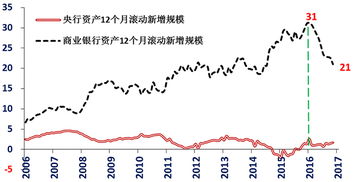 股票和实体经济有关联吗？？