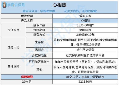 爱心人寿保险公司产品心相随年金险怎么样,一年交多少钱