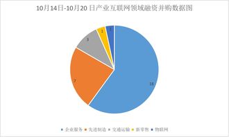 如果一个公司在多个地方上市怎么计算KMV呢？（就是EDF）