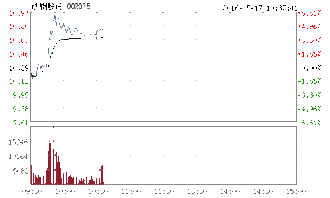 宝钢控股沙钢多少股份?