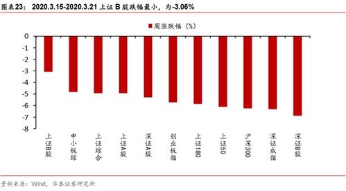 股票时间的三个变量