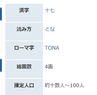 十七 作为名字的时候 用日文怎么写 罗马音 