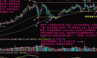 如何判断股价创新高是否站稳了