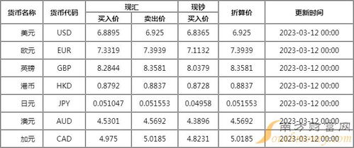 邮储银行汇率查询今日价格 2023 03 12 美元兑人民币汇率多少 